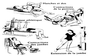 Exercice isokinesthésiques